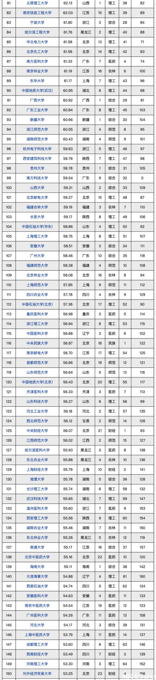考研最容易的211大學-圖1
