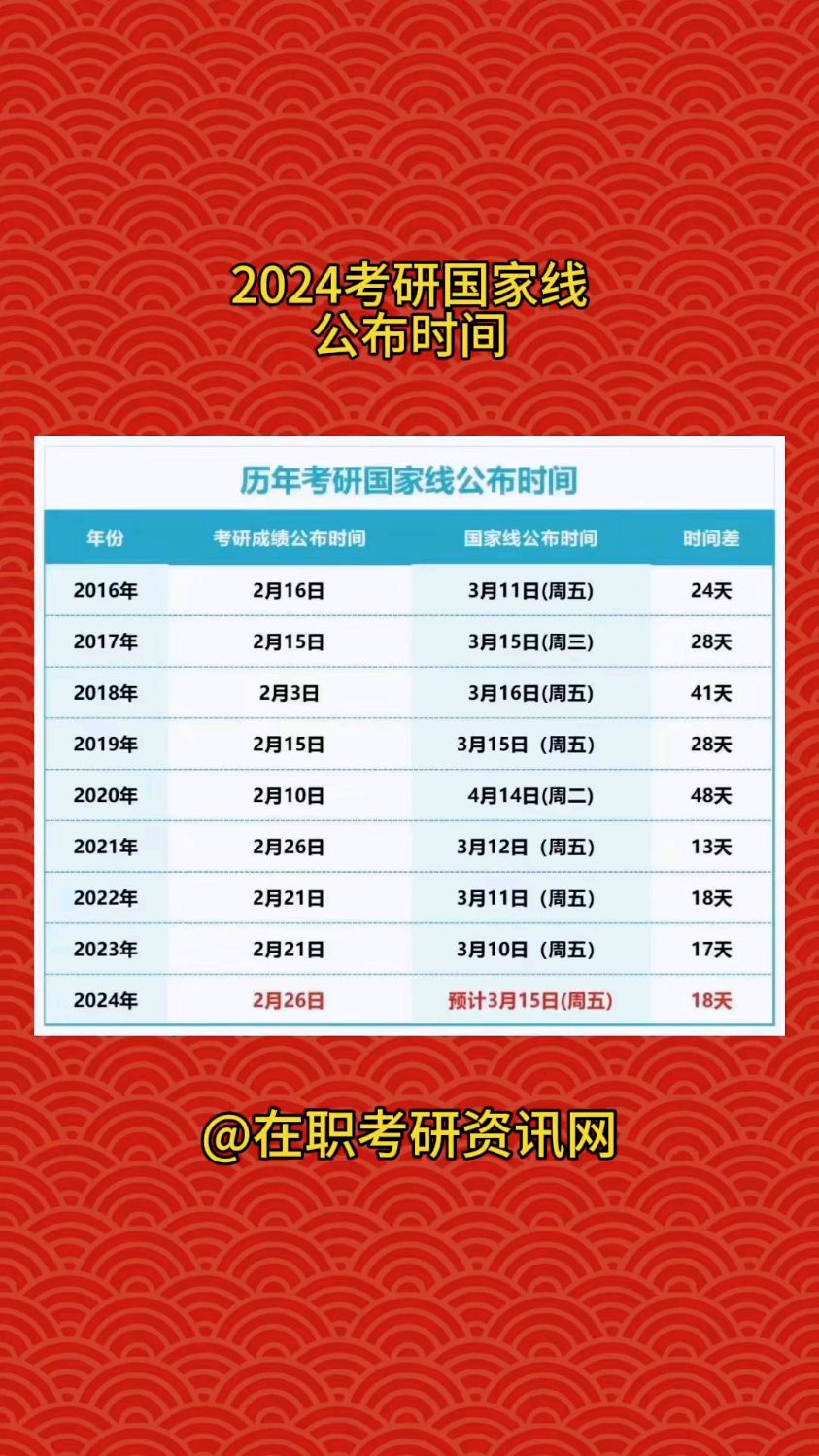 考研是每年的幾月份-圖1