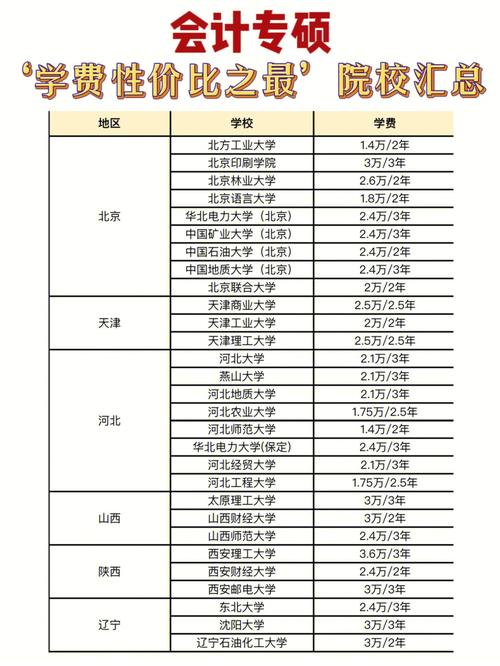 專碩學費為什么比學碩貴-圖1