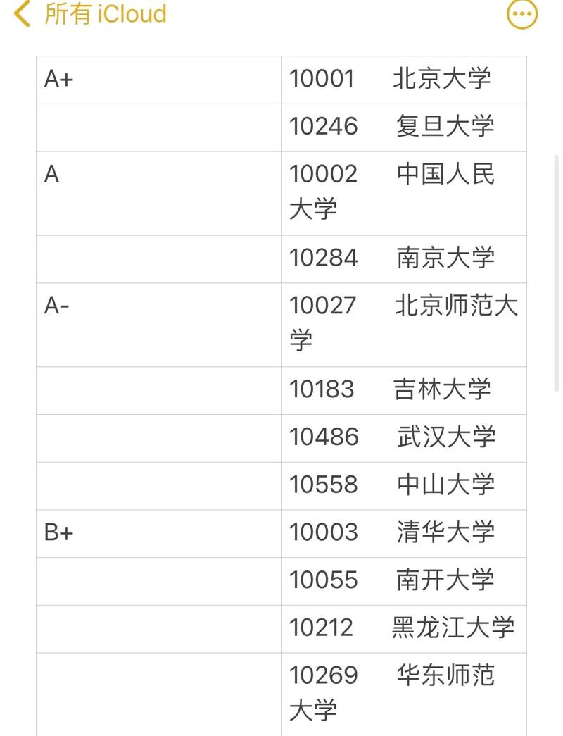 哲學考研最容易的985大學-圖1