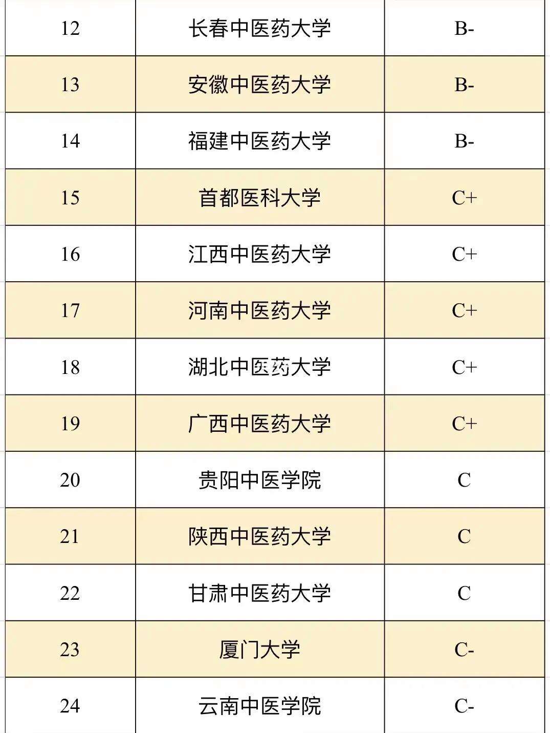 藥學考研難度小的學校-圖1