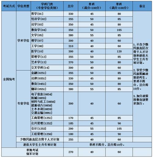 北航考研分?jǐn)?shù)線(xiàn)為啥不高-圖1