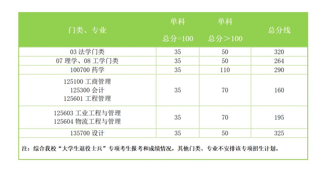 南京工業大學復試刷人厲害嗎-圖1