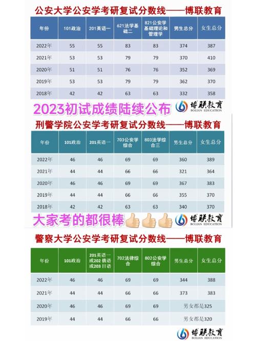 普通本科考警校研究生有多難-圖1