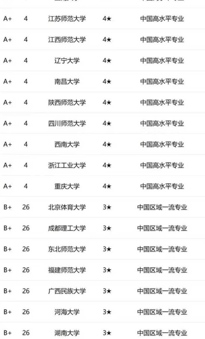 播音主持考研比較容易的大學-圖1