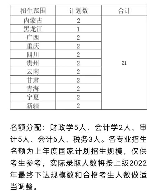 中國財(cái)政科學(xué)院研究生含金量-圖1