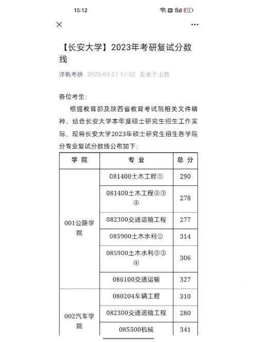 長安大學考研復試刷人嚴重么-圖1