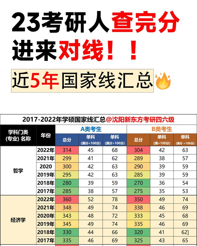 考研國家線能刷掉多少人-圖1