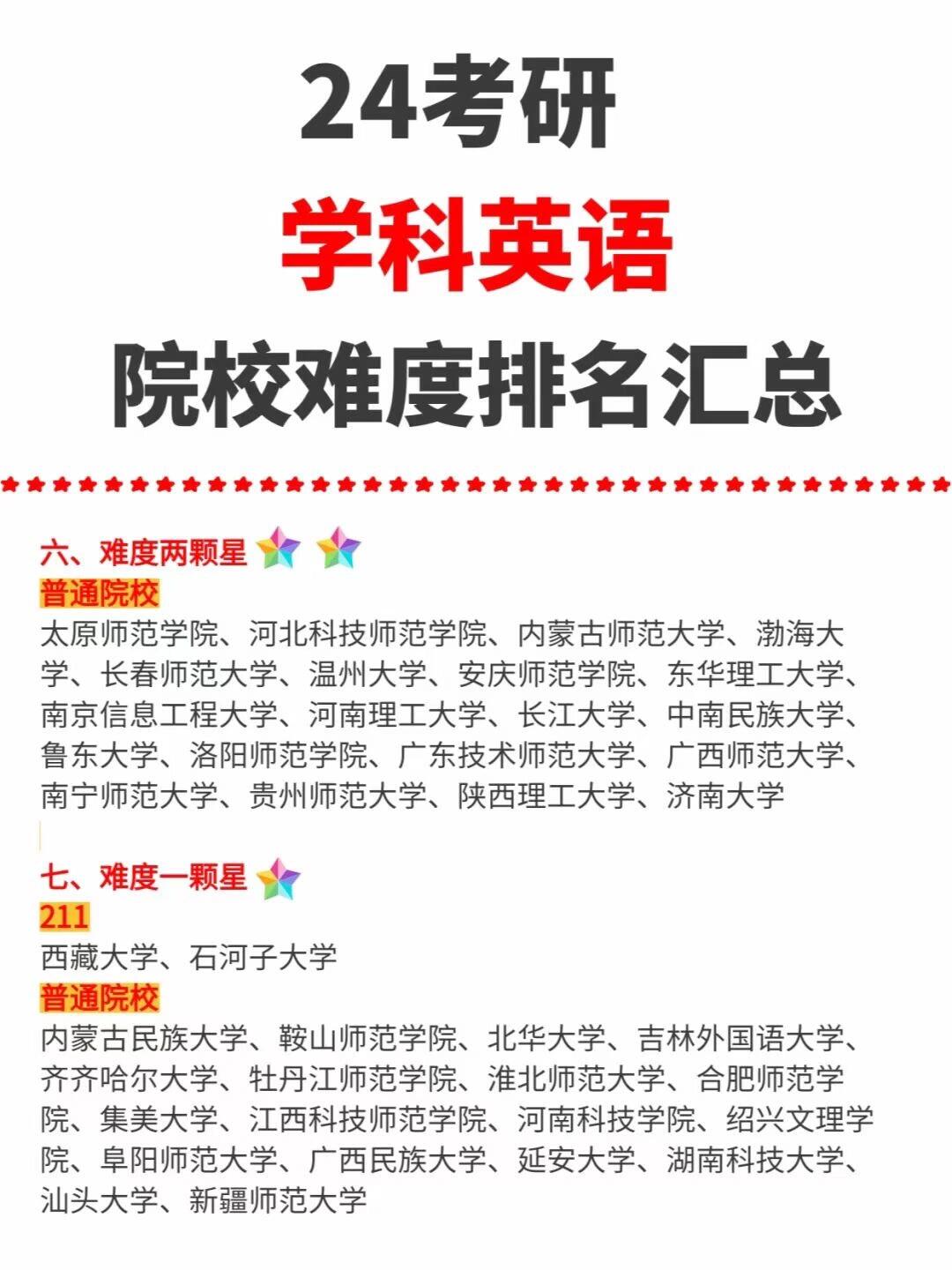 學科英語考研難度小的學校-圖1
