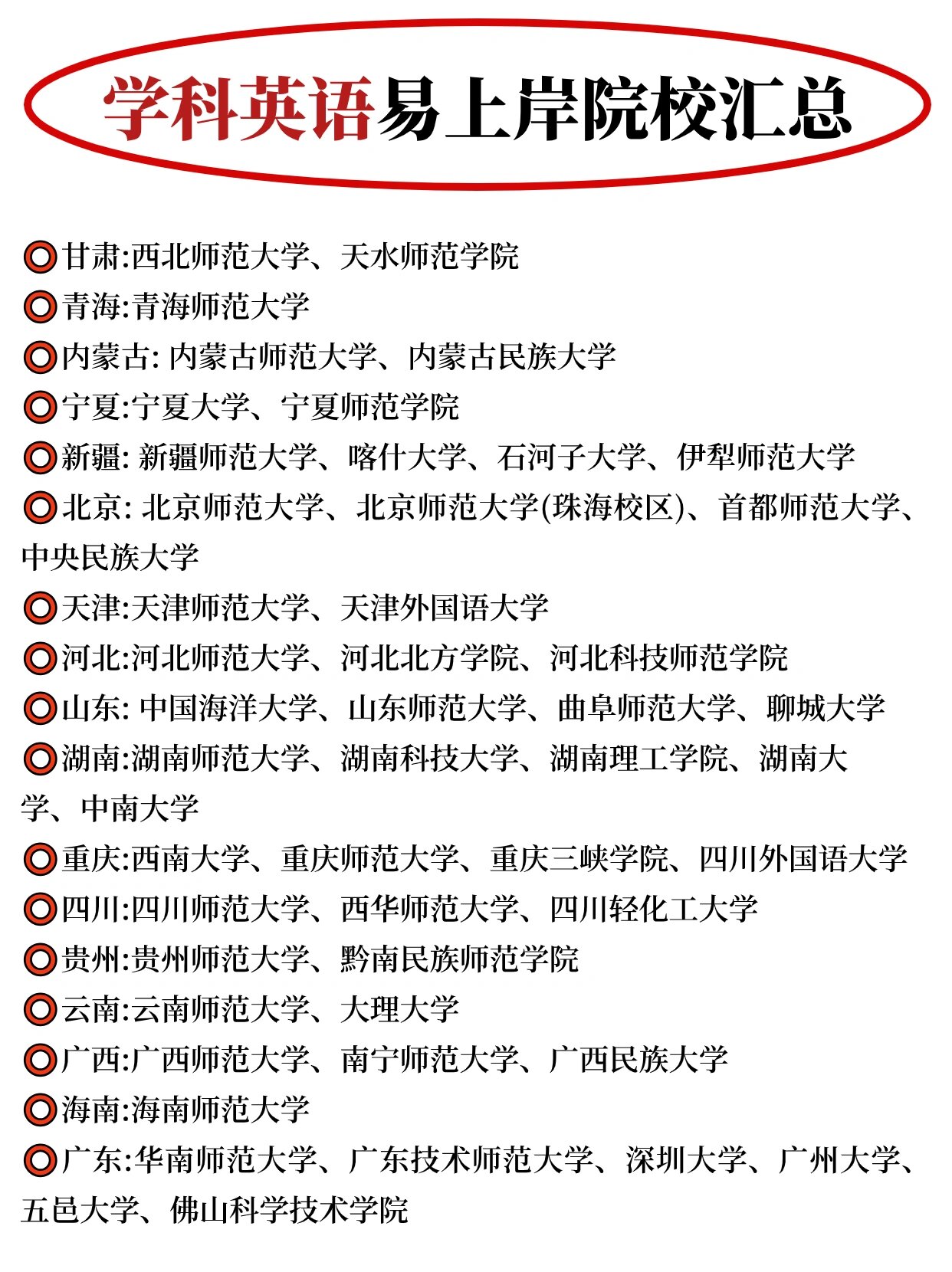 英語專業(yè)考研容易上岸的學(xué)校-圖1
