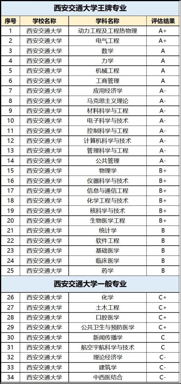 西安考研最容易的大學(xué)-圖1