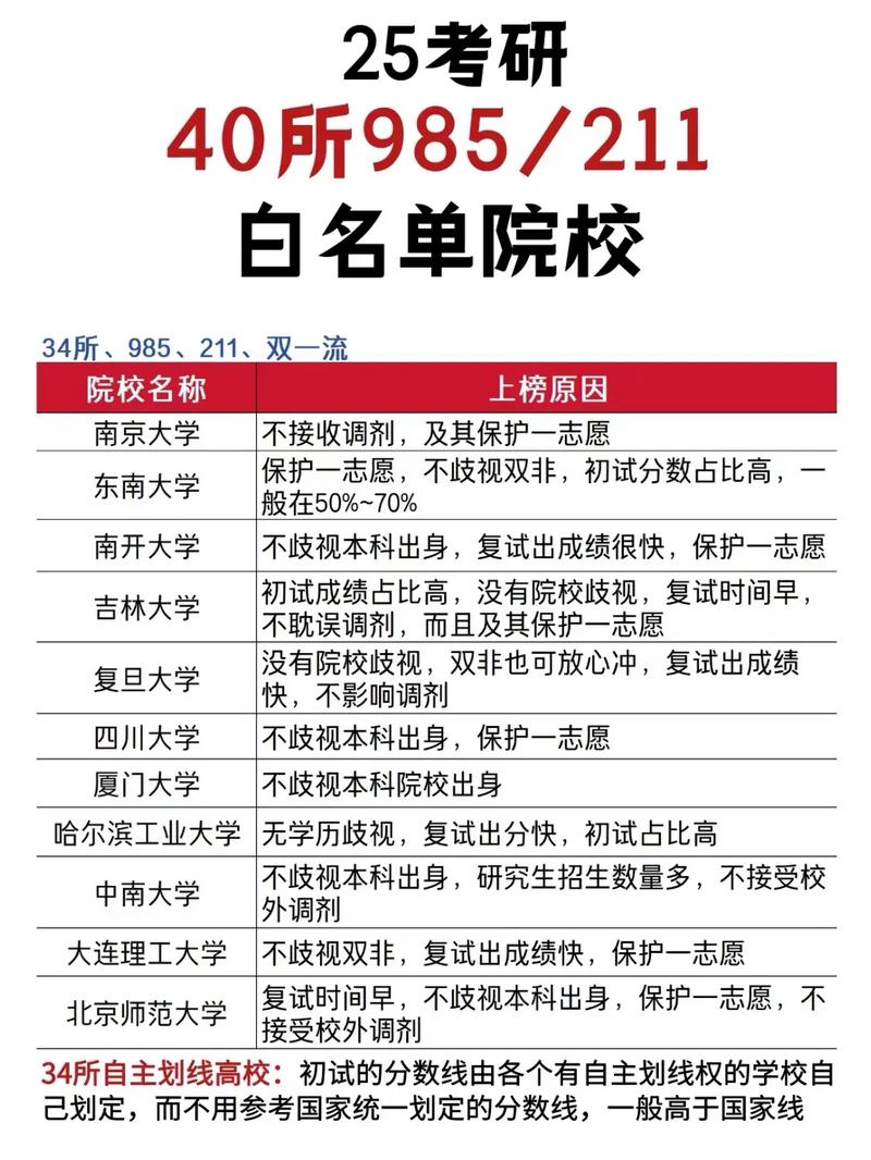 哪些二本院校可以保研-圖1