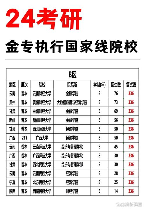 b區考研過線就能錄取的學校-圖1