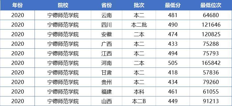 二本師范考研容易的師范大學-圖1