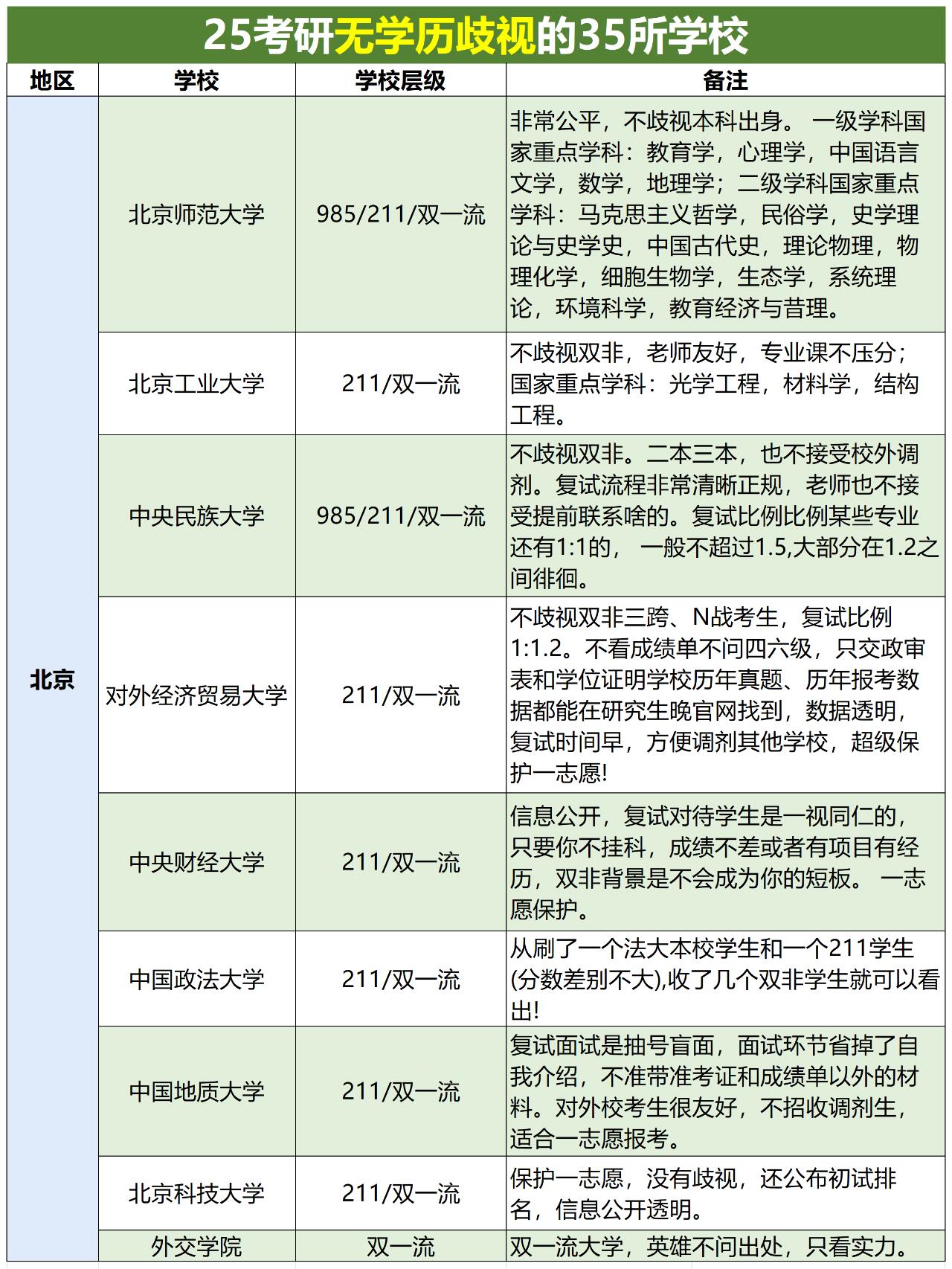 考研十大不建議考的學校-圖1