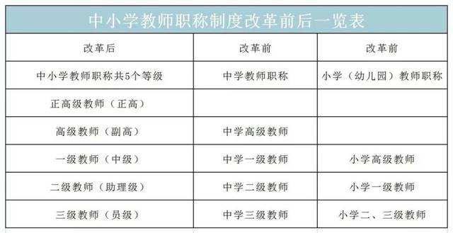 研究生可以直接入教師編制嗎？-圖1