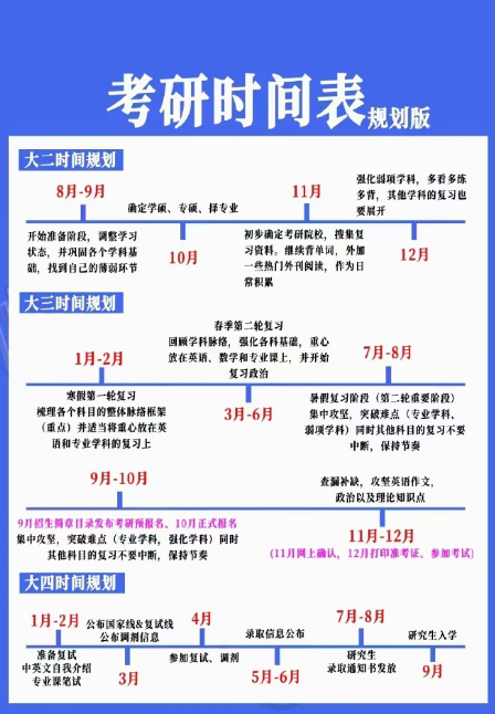考研時間一般是每年的幾月份（2025具體時間安排表）-圖1