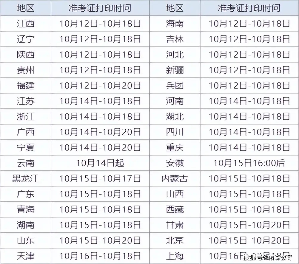 甘肅2024年二級造價工程師準考證什么時候打印-圖1