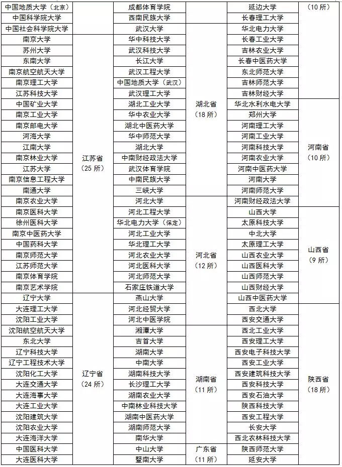 二本有保研名額嗎-圖1