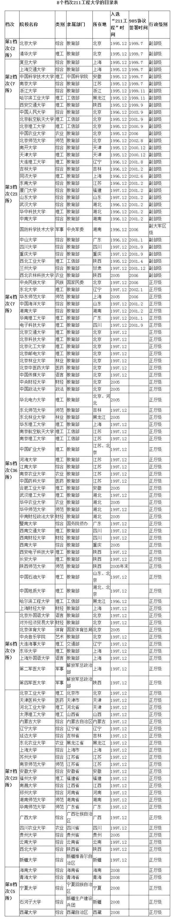 一般211大學(xué)考研要多少分-圖1
