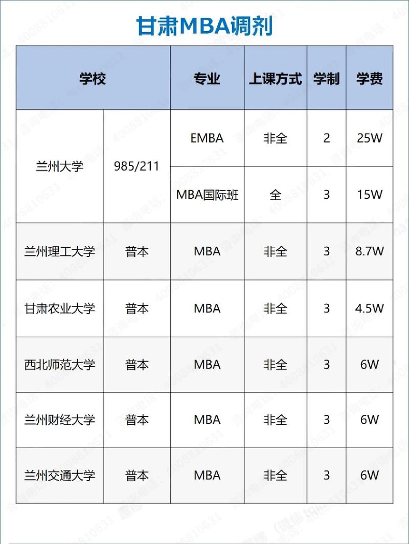 考研b區(qū)最容易調劑的大學-圖1