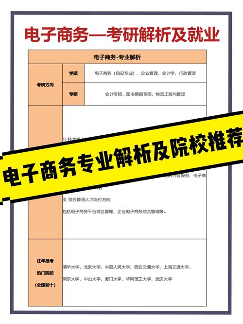 電子商務專業(yè)考研有必要嗎-圖1