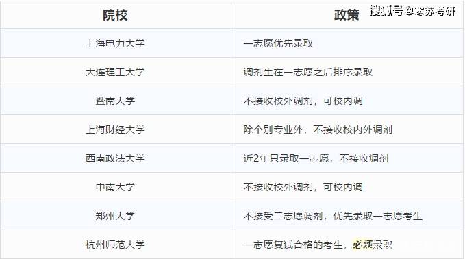 考研一志愿和調劑哪個優先錄取-圖1