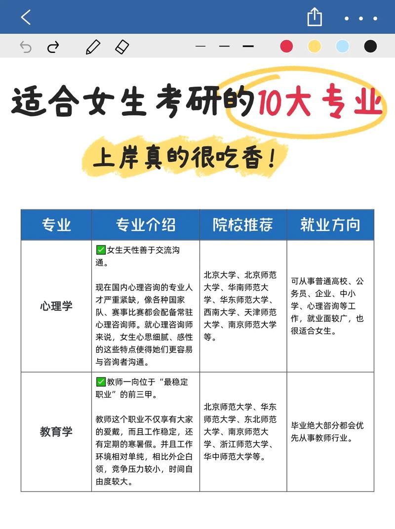考研女生最吃香的十大專業(yè)-圖1