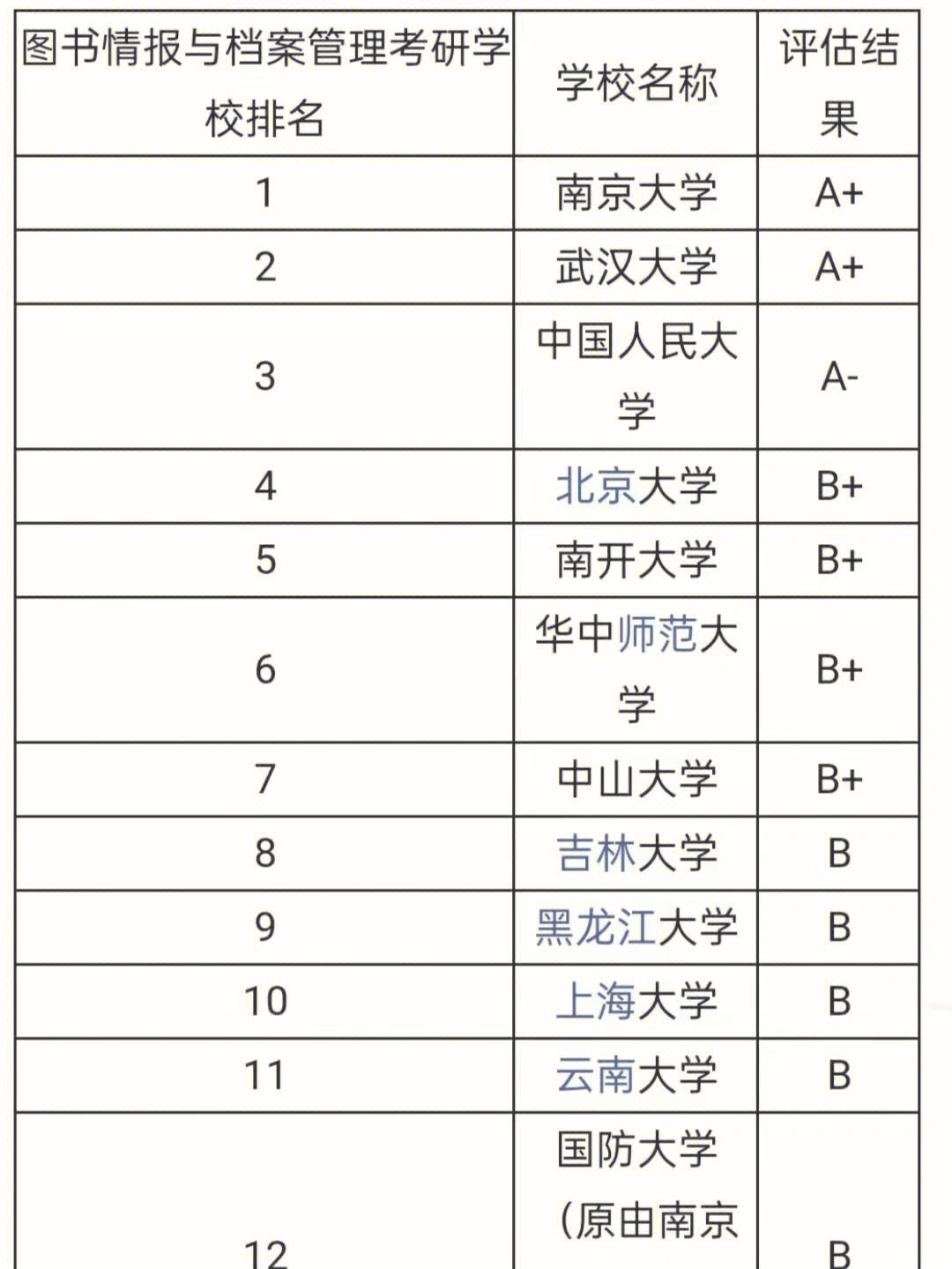 情報學考研是不是冷門-圖1