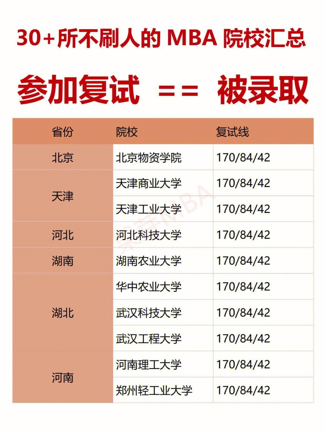 中國醫(yī)科大學復試刷人嚴重么-圖1