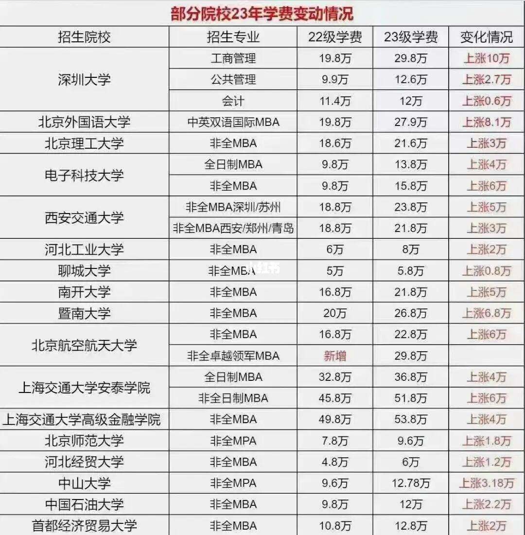 會計專碩學費為什么那么貴-圖1