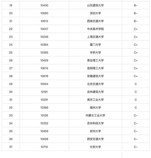 建筑學容易考研的學校-圖1