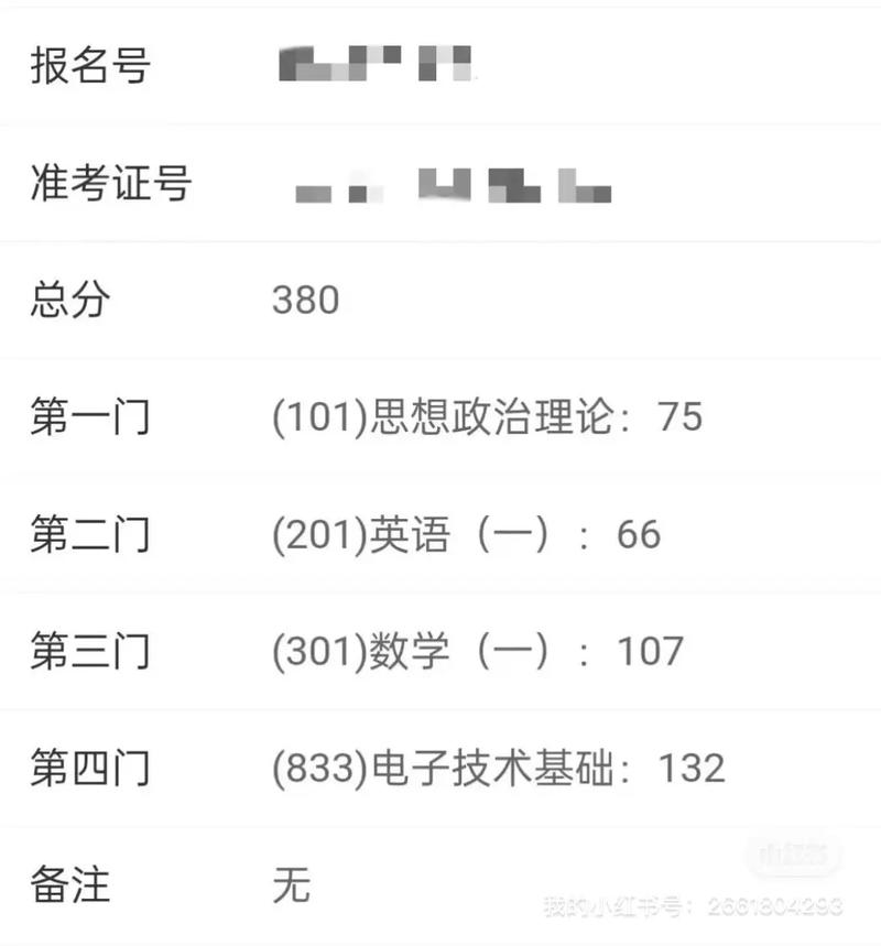安大考研難度有多大-圖1