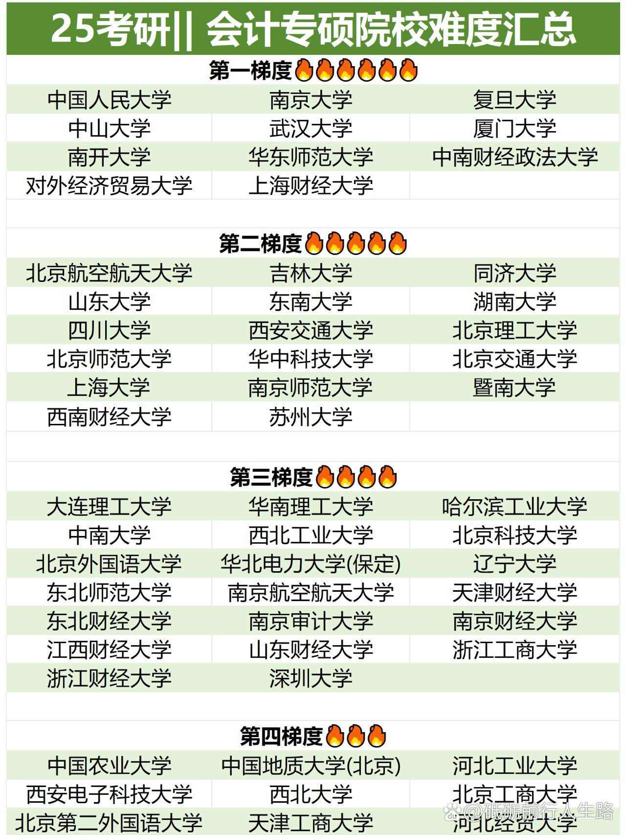 會(huì)計(jì)專碩比較容易考的學(xué)校-圖1