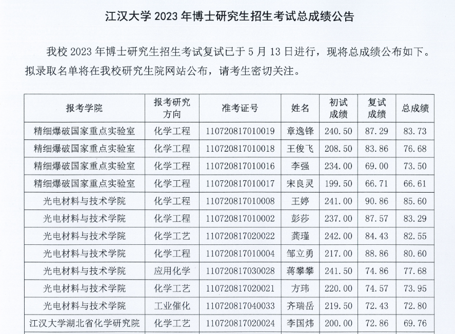 江漢大學(xué)研究生好考嗎-圖1