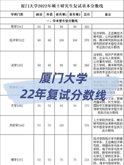 廈大考研復試被刷幾率大嗎-圖1