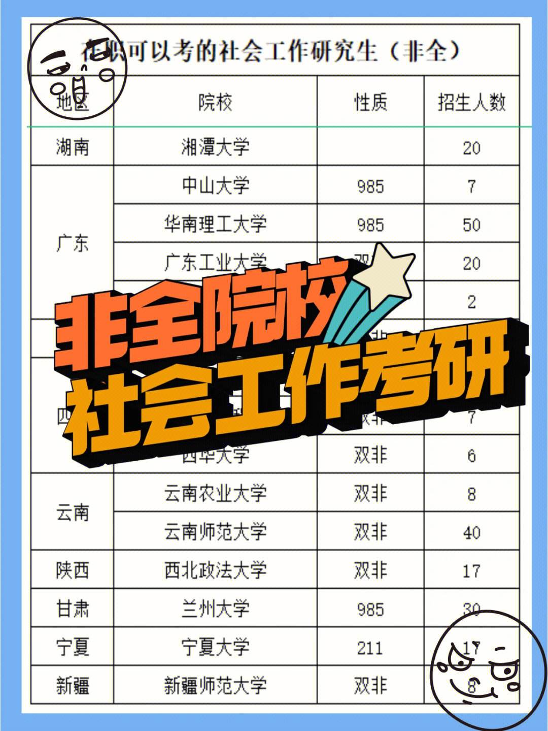 社會(huì)工作考研招不滿的學(xué)校-圖1