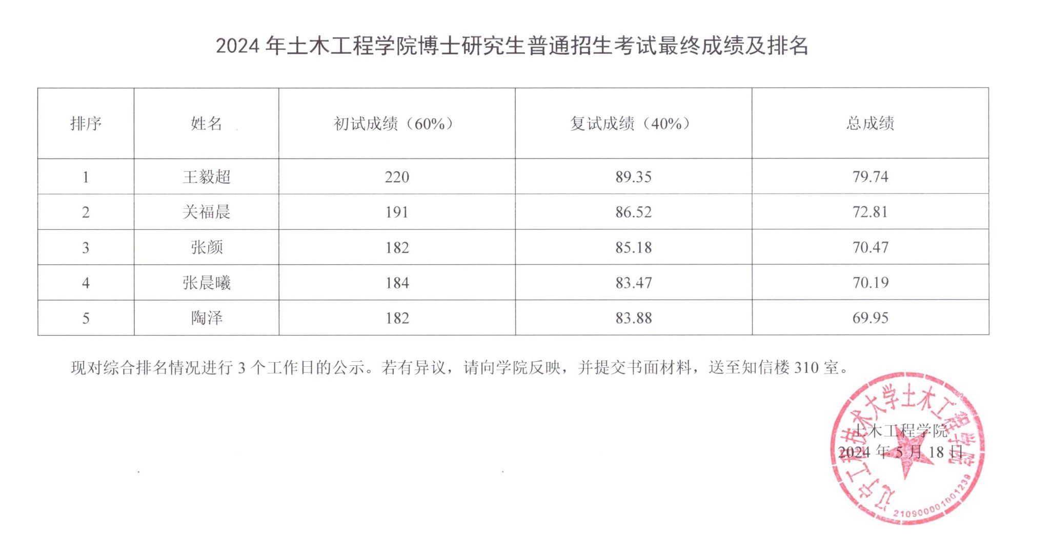 土木工程考研300分左右的學(xué)校-圖1