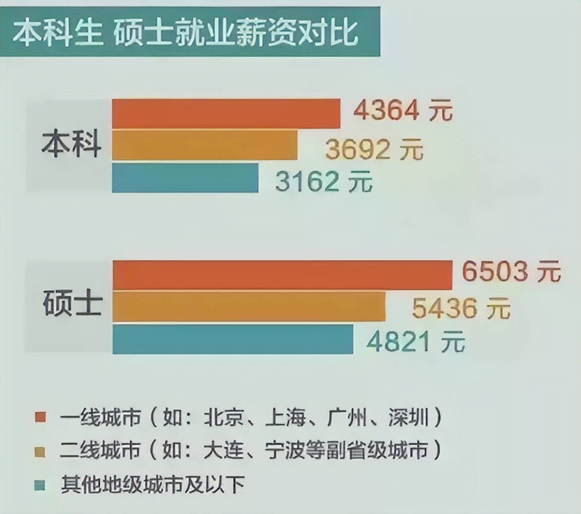 研究生畢業(yè)年薪30萬(wàn)可能嗎-圖1