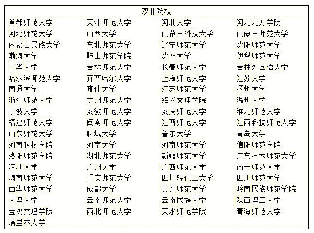學(xué)前教育考研冷門(mén)學(xué)校-圖1