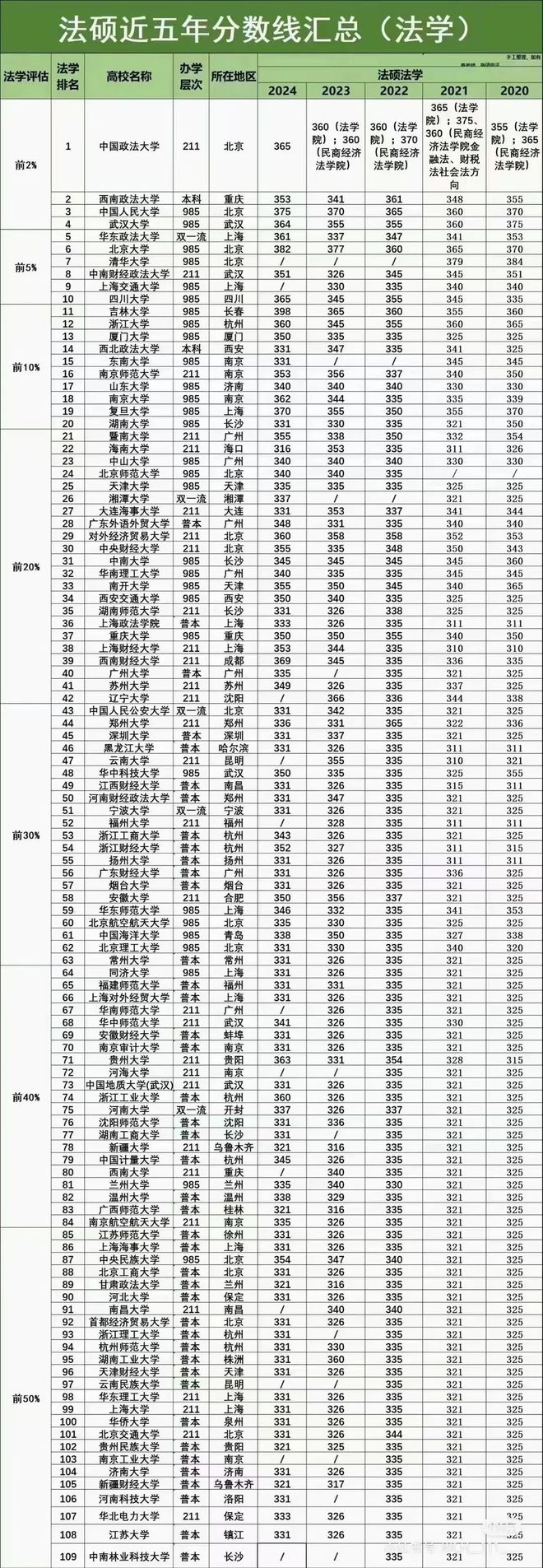 法碩考研5個冷門的985院校-圖1