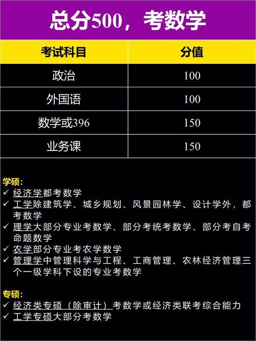 考研科目前面的數字是什么意思-圖1