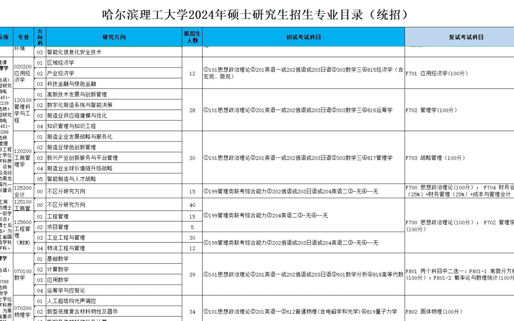 哈爾濱理工大學專業評級-圖1