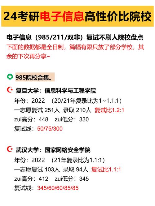 電子信息科學(xué)與技術(shù)考研難嗎-圖1