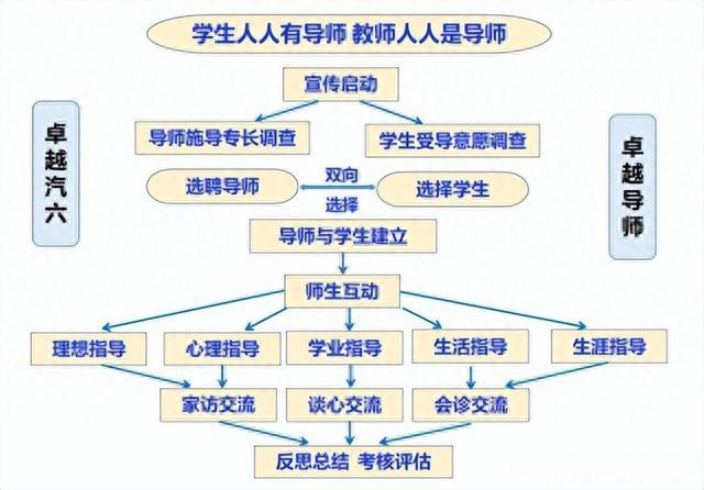 學校分配的導師真的很差嗎-圖1