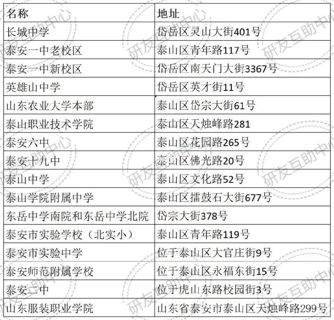 泰安考研考點(diǎn)對應(yīng)學(xué)校-圖1