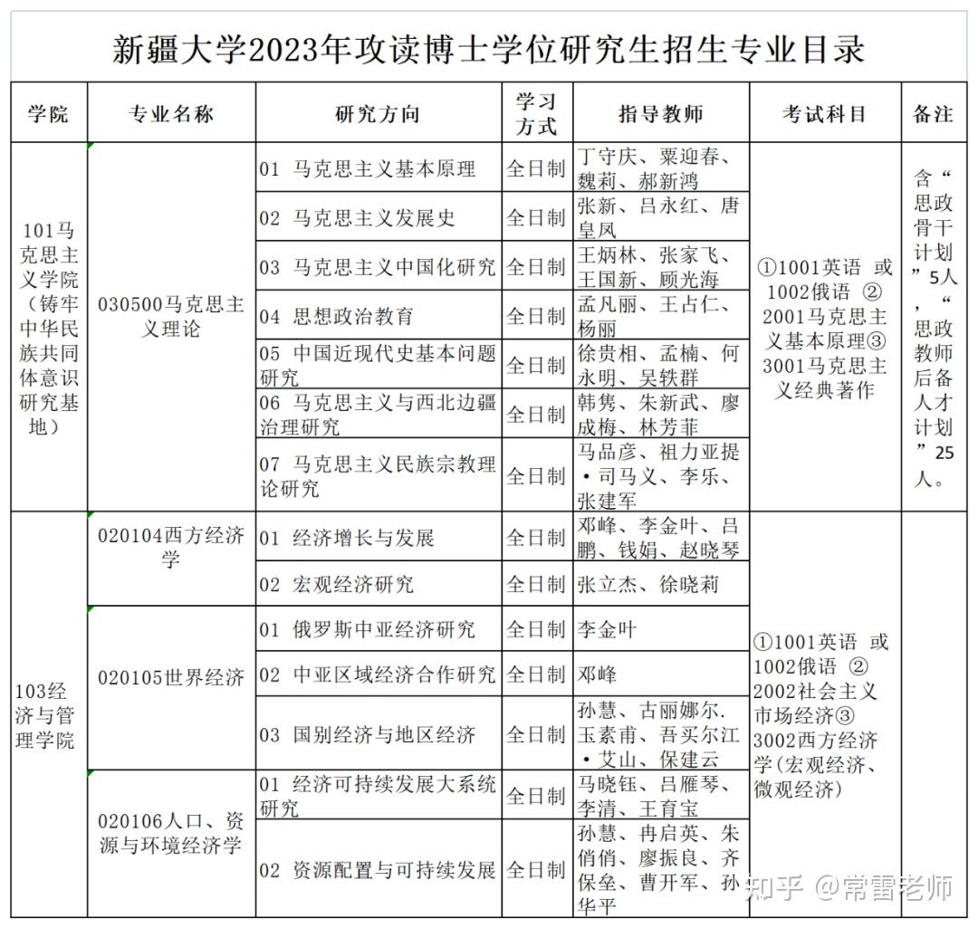 新疆哪個大學研究生最好考-圖1