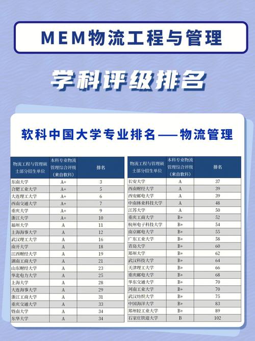 管理學考研方向及擇校推薦-圖1