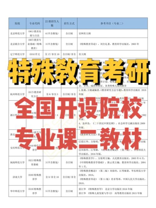 特殊教育考研難度大嗎-圖1