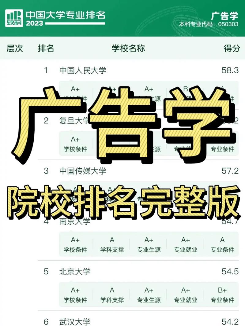 廣告學考研哪個學校比較好考-圖1